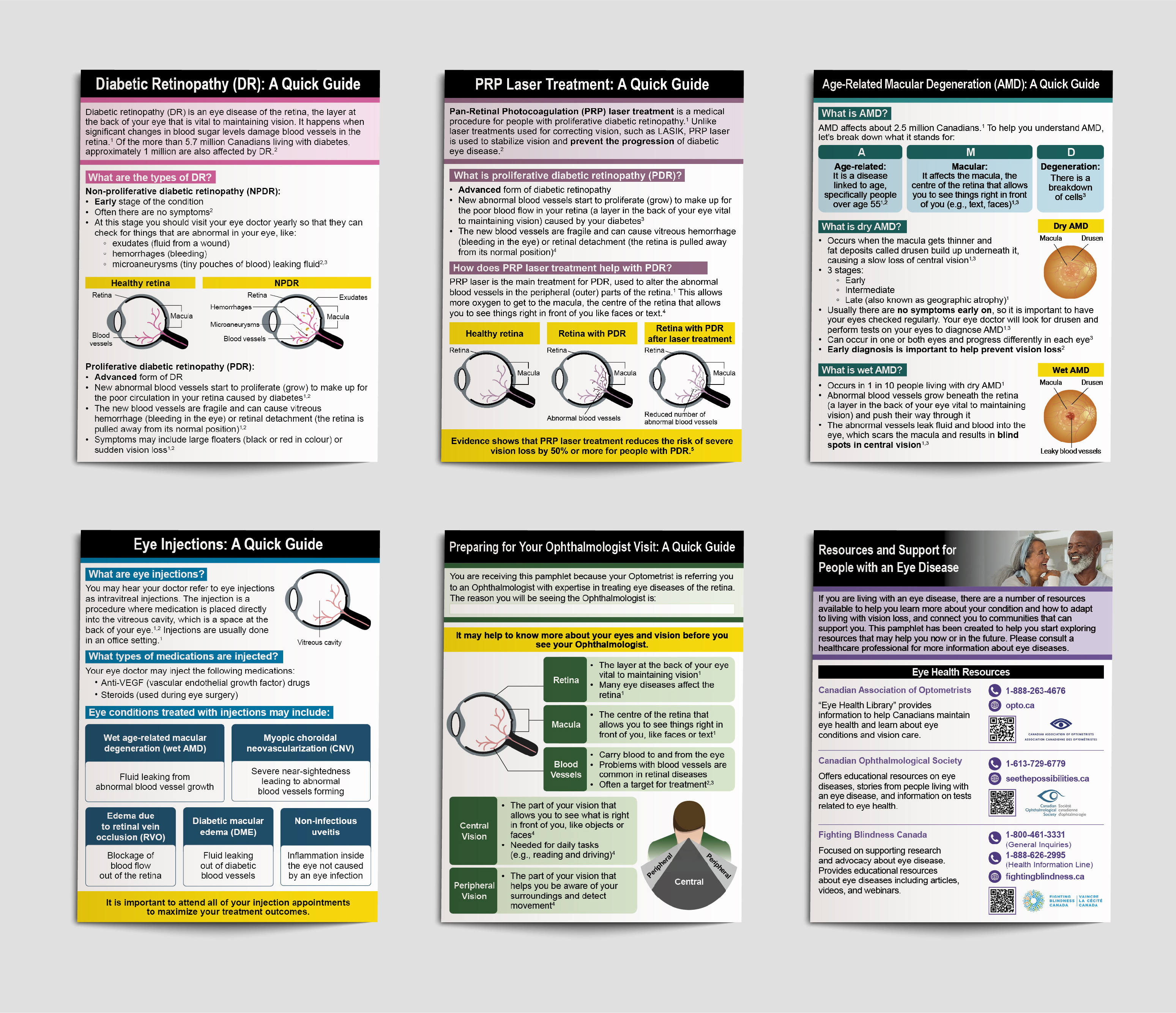 Patient education guides and support resources